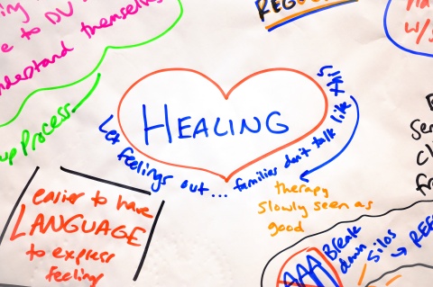 A photograph of a whiteboard centering on the word Healing framed in a heart