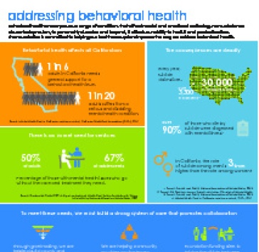 Publication: Addressing Behavioral Health | Blue Shield Of California ...